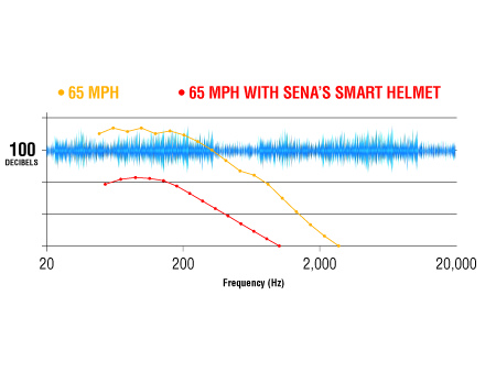wind-noise-illustration-graph-en